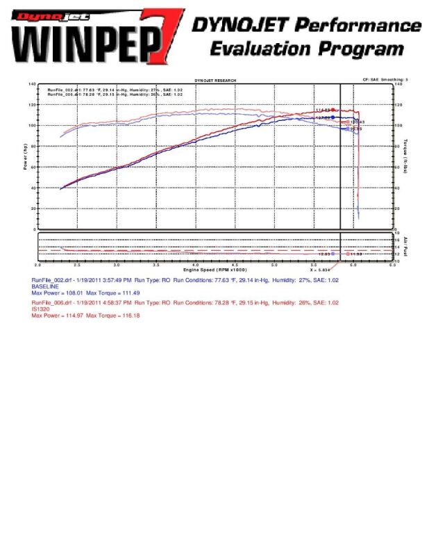 Injen Short Ram Intake | Kia Forte 2.0L 4cyl Black