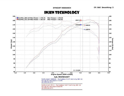 Injen 3.0L Short Ram Intake | BMW 3 Series (E46, 98-07) with Wrinkle Black Finish