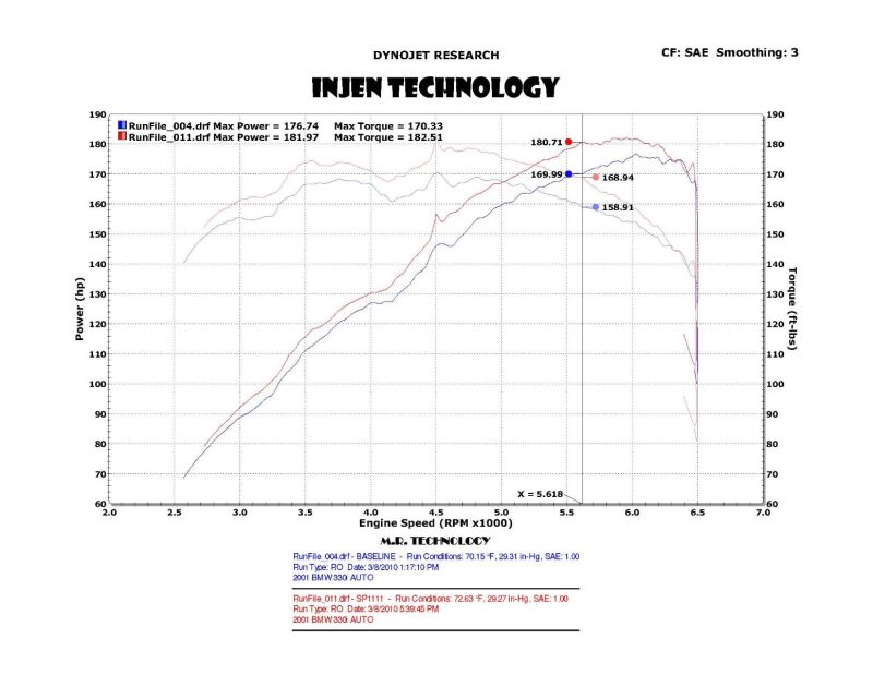 Injen 3.0L Short Ram Intake | BMW 3 Series (E46, 98-07) with Wrinkle Black Finish