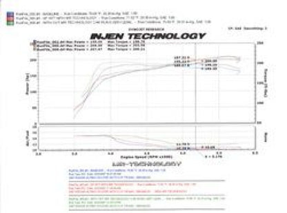 Injen SP Short Ram Cold Air Intake System | 2007 - 2009 Nissan Altima (SP1977BLK)