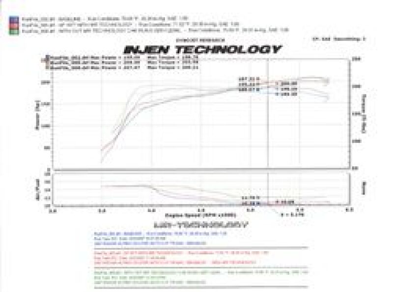 Injen SP Short Ram Cold Air Intake System | 2007 - 2009 Nissan Altima (SP1977BLK)