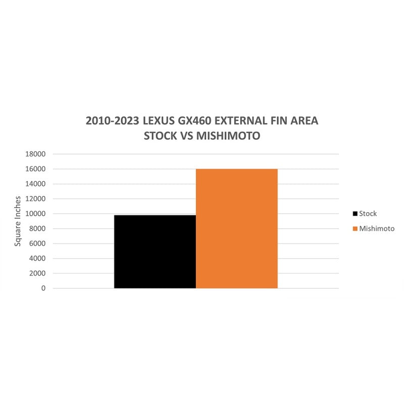 Mishimoto Performance Aluminum Radiator | Lexus GX460 (10-23) (MMRAD-GX460-10)
