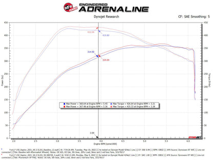 aFe Momentum XP Cold Air Intake w/Pro 5R Filter | Ford F-150 Raptor V6 3.5L (21-22) (50-30072RL)