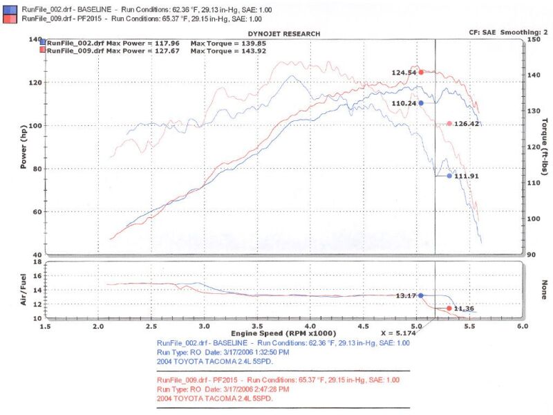 Injen Power-Flow Air Intake | Toyota Tacoma (95-04) (PF2015P)