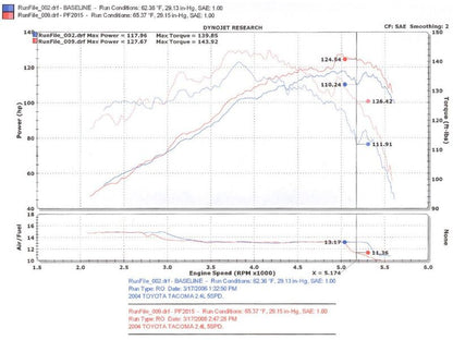 Injen Power-Flow Air Intake | Toyota Tacoma (95-04) (PF2015P)