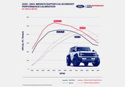 Ford Racing 22 - 25 Bronco Raptor 3.0L EcoBoost Performance Calibration Programmers & Chips offroad accessory | Iron Ridge Offroad