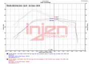 Injen 21 - 23 Ford Bronco 2.7L V6 (TT) EcoBoost SES Intercooler Pipes - Wrinkle Black Forced Induction offroad accessory | Iron Ridge Offroad