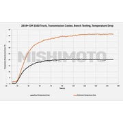 Mishimoto 19+ Chevrolet Silverado 1500 Transmission Cooler | Chevrolet Silverado 1500 / GMC Sierra 1500 (19-26) (MMTC-T1-19) Cooling offroad accessory | Iron Ridge Offroad