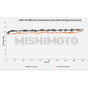 Mishimoto 19+ Chevrolet Silverado 1500 Transmission Cooler | Chevrolet Silverado 1500 / GMC Sierra 1500 (19-26) (MMTC-T1-19) Cooling offroad accessory | Iron Ridge Offroad