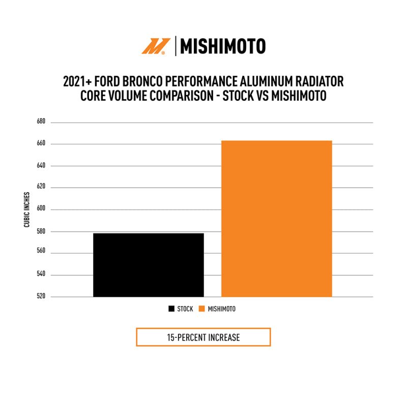 Mishimoto 2021+ Ford Bronco 2.3L/2.7L Performance Aluminum Radiator Cooling offroad accessory | Iron Ridge Offroad