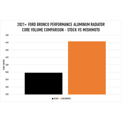 Mishimoto 2021+ Ford Bronco 2.3L/2.7L Performance Aluminum Radiator Cooling offroad accessory | Iron Ridge Offroad