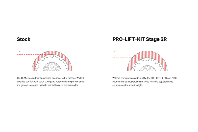 Eibach PRO-TRUCK-LIFT Stage 2R Suspension System | 2024-2026 Toyota Tacoma 2WD/4WD (E86-82-105-02-22)